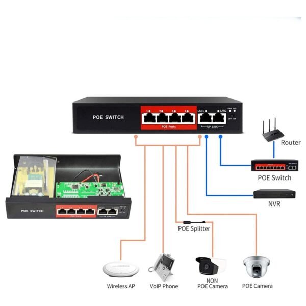 SWITCH 4CH STANDARD POE204D - Imagen 2